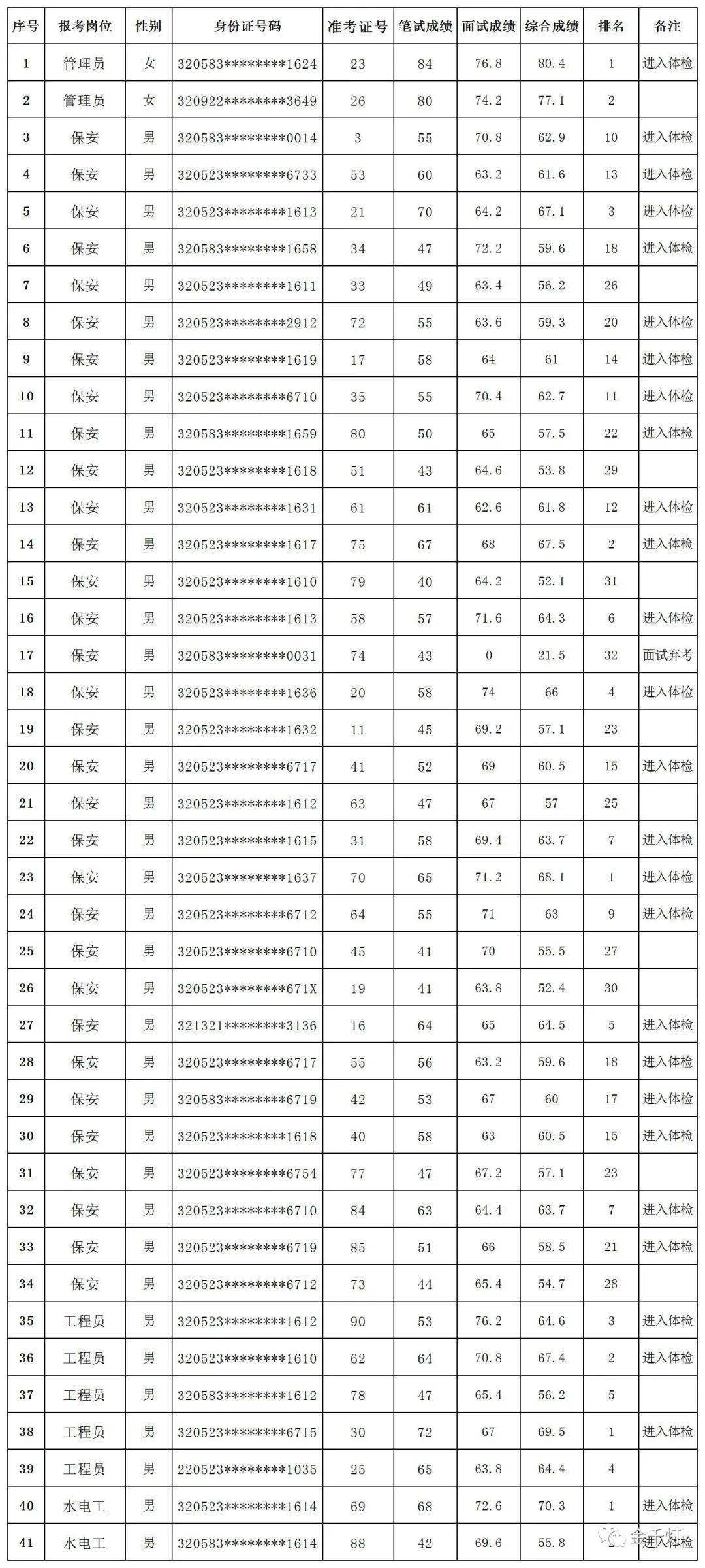 昆山千灯2021人口多少_昆山千灯古镇