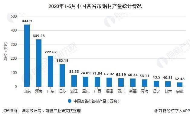 广东和山东合理人口容量_广东人口分布图(3)