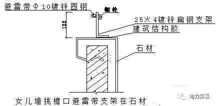 (5)屋顶避雷带支架在预制混凝土块上安装做法