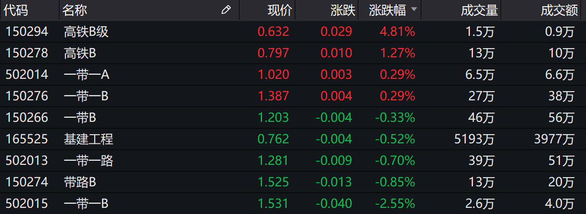 公募|基金收评 | 两市震荡下行，食品饮料活跃！公募解读风格切换