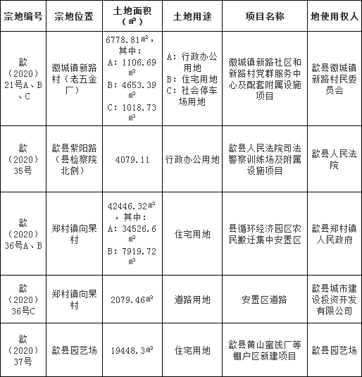黄山市歙县112.25 亩土地划拨用地批前公示,用做安置区等