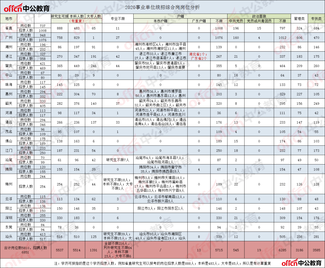 广东外来人口籍贯排名_江苏第1,湖南第4,浙江仅排第5 广东第21,顶级科学家分省(3)