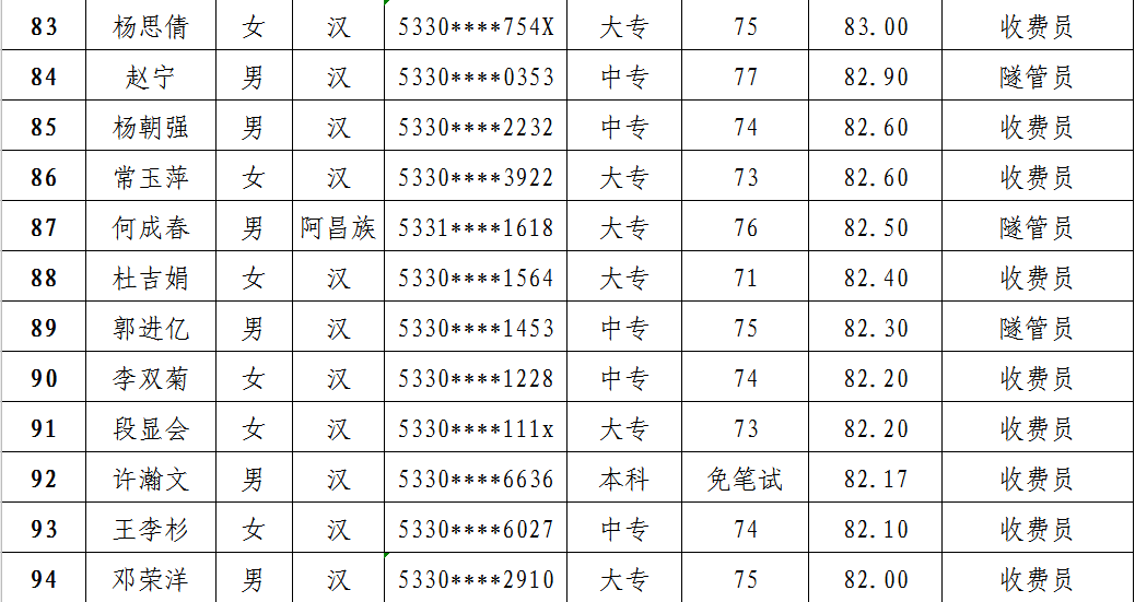 保山2020出生人口_保山学院