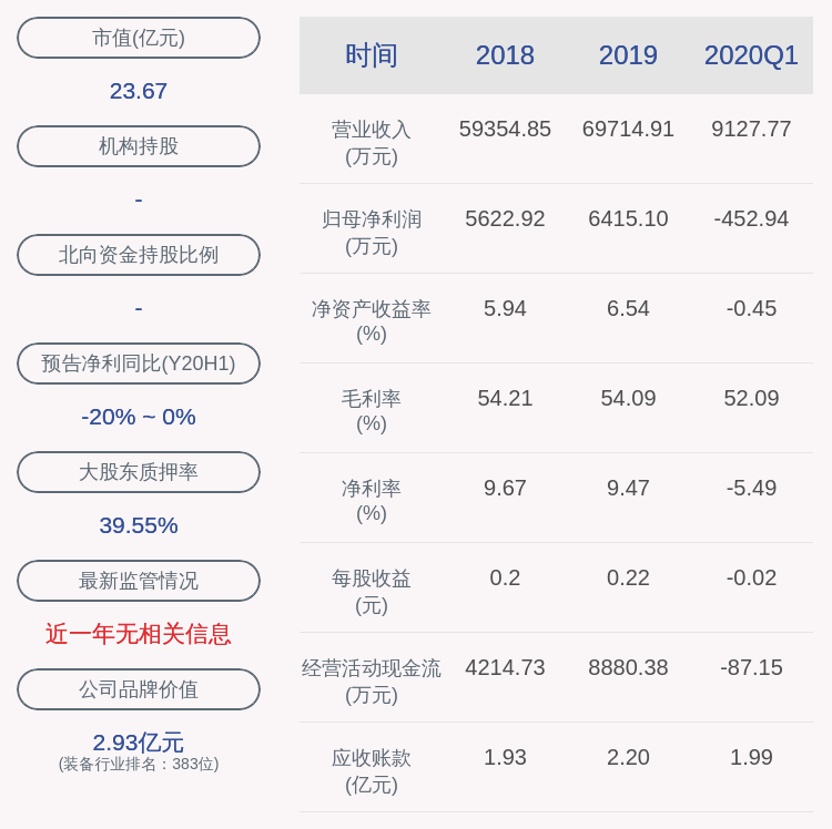 创新|万讯自控：股东减持计划到期傅晓阳共减持约238万股