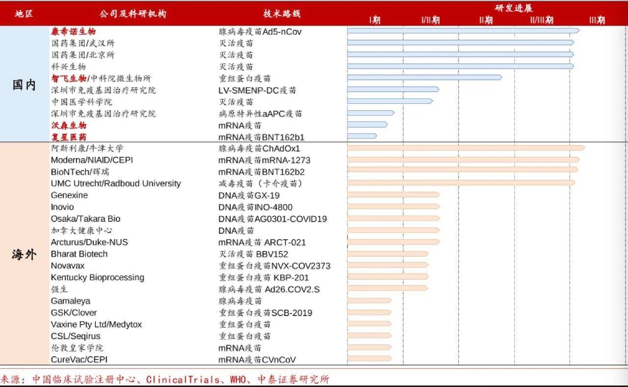 疫苗|全球新冠疫苗捷报频传，一文读懂六个关键问题