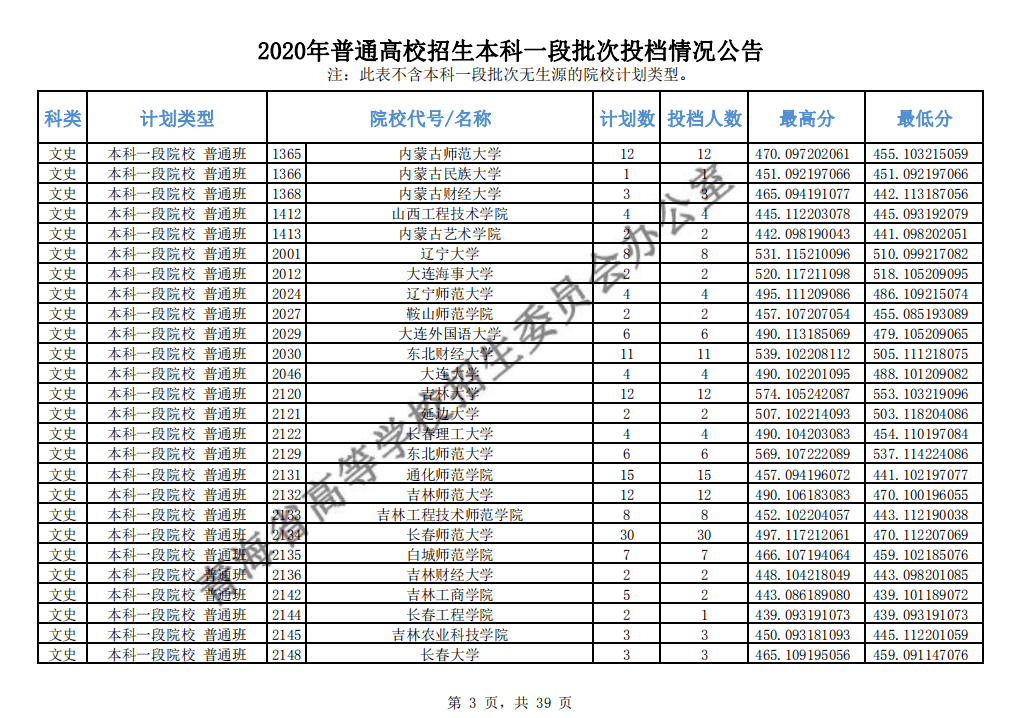 本科|快报! 多省连夜公布本科一批院校投档线! 部分高校分数飙升...