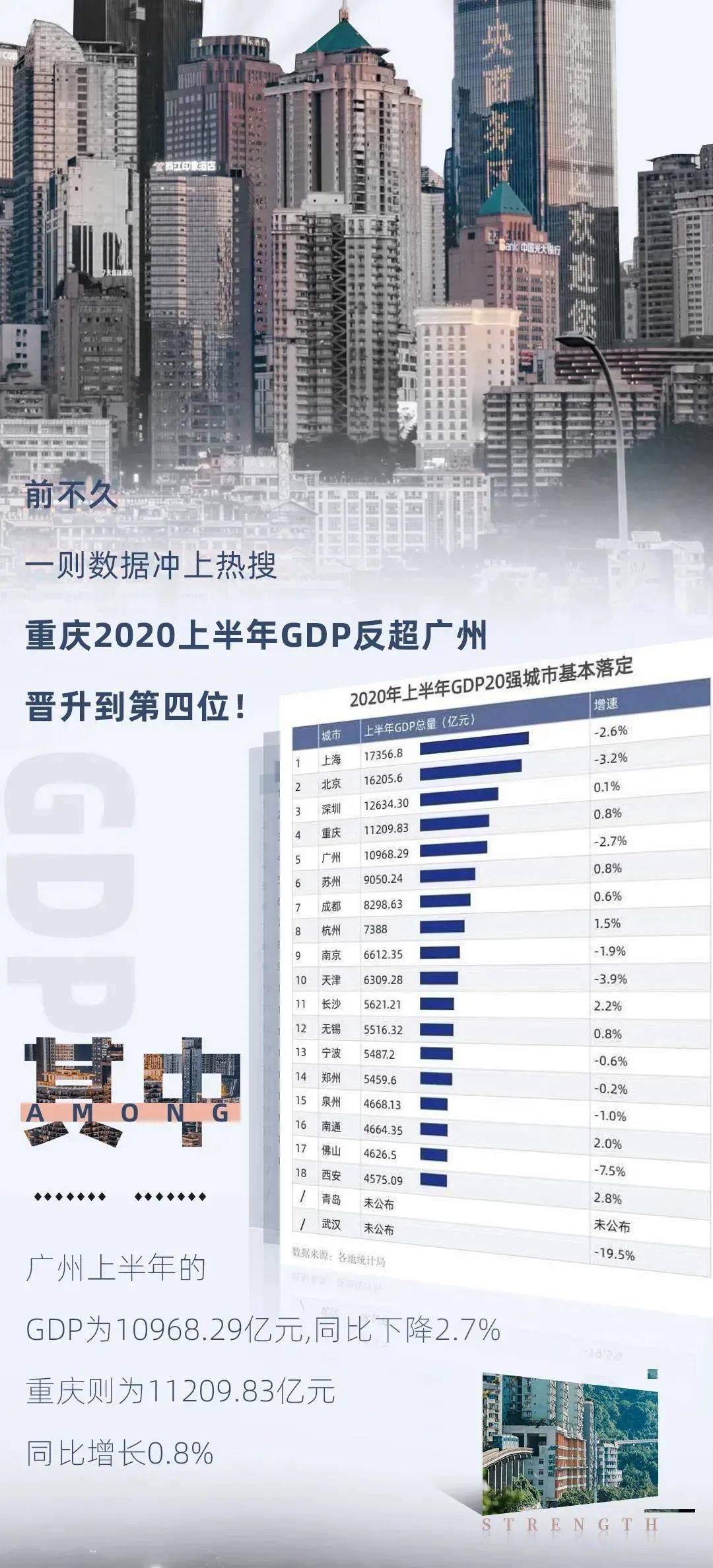 成渝经济圈GDP2020_成渝双城经济圈图片(2)