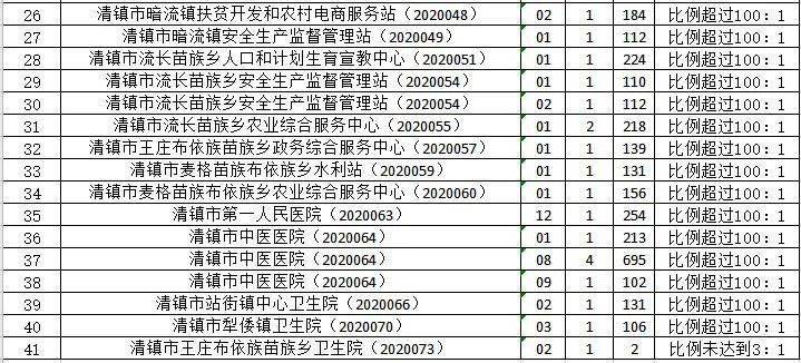 清镇招聘网_清镇招聘外包费用(5)