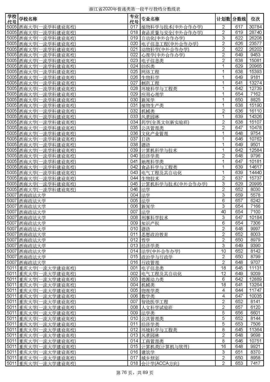 本科|快报! 多省连夜公布本科一批院校投档线! 部分高校分数飙升...
