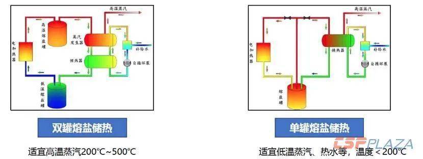 报告 光热及储热技术在综合能源领域的应用