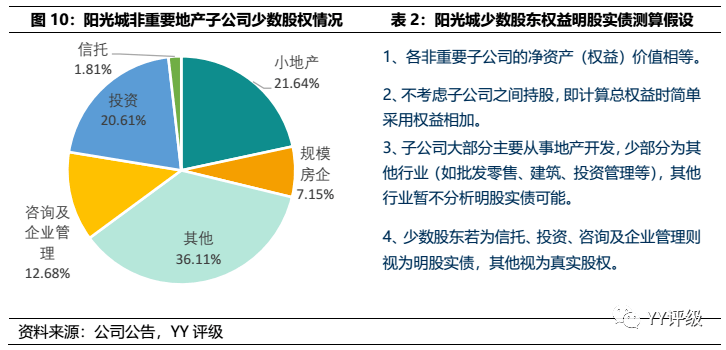 房地产企业的经济总量_世界经济总量图片(3)