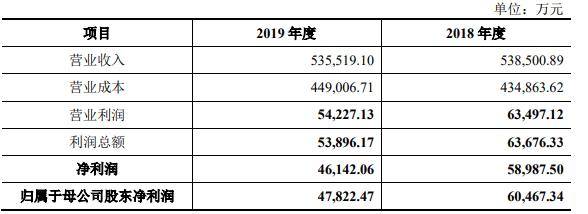 化工|神马股份21亿收购尼龙化工无条件过会 中原证券护航