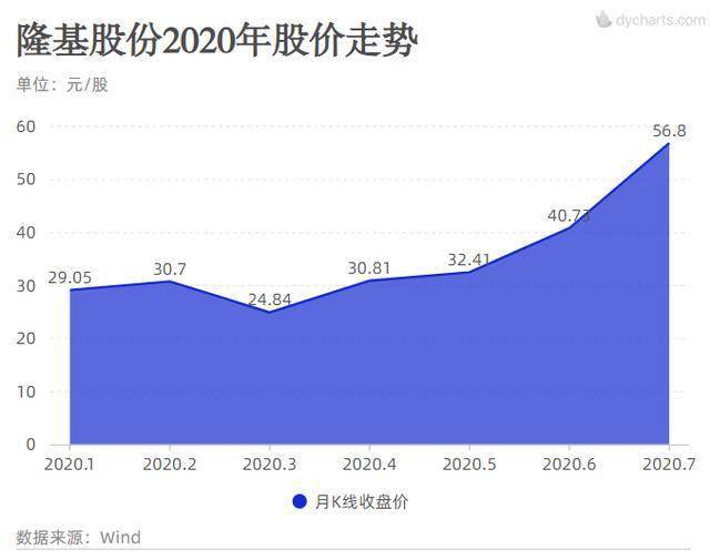 李振国|对话〡解码2000亿隆基帝国