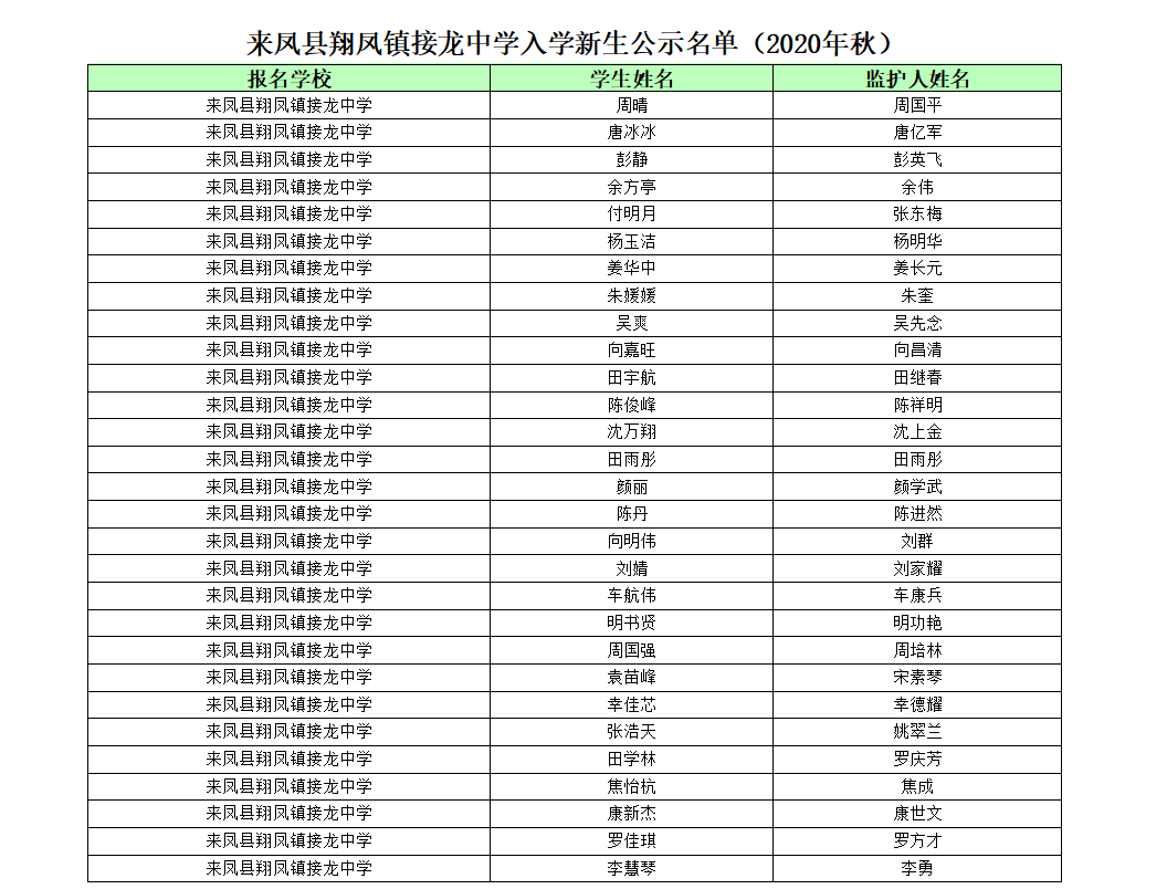 来凤接龙中学初一新生录取名单