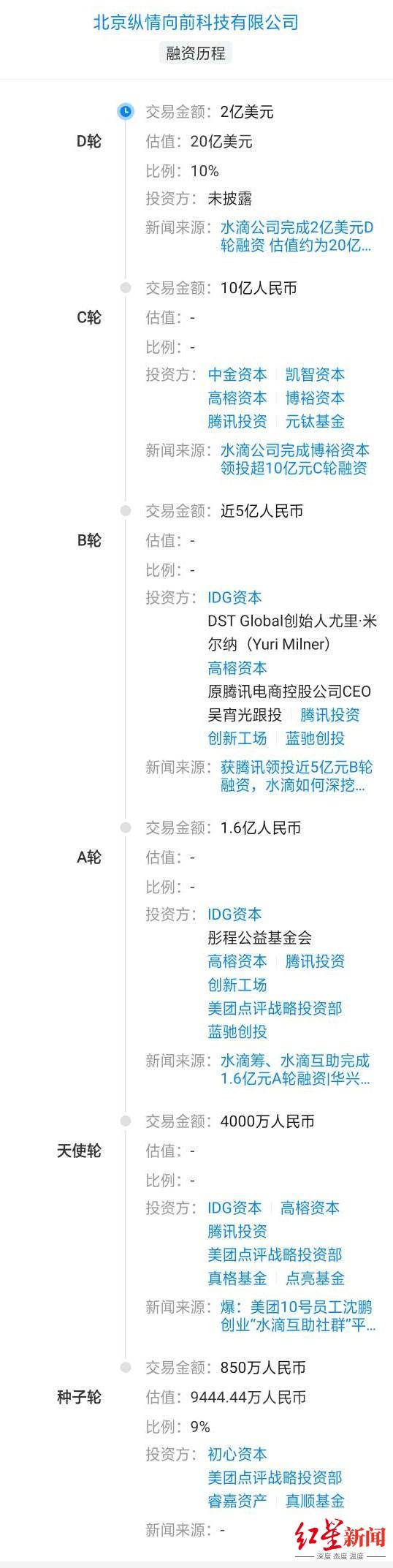 水滴|融资咋花、好久上市、同行纷争……水滴公司回应了