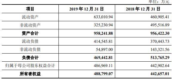 化工|神马股份21亿收购尼龙化工无条件过会 中原证券护航