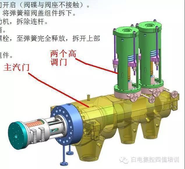 【图文并茂】主汽门,调门及凝结水泵内部构造