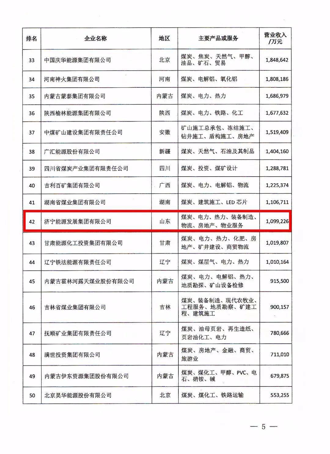 中国50强企业gdp_碧蓝航线企业图片(2)