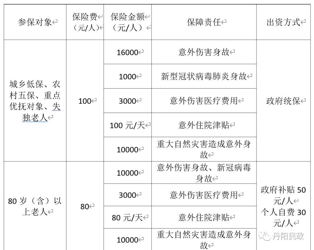 丹阳户籍人口_天津户籍人口(3)