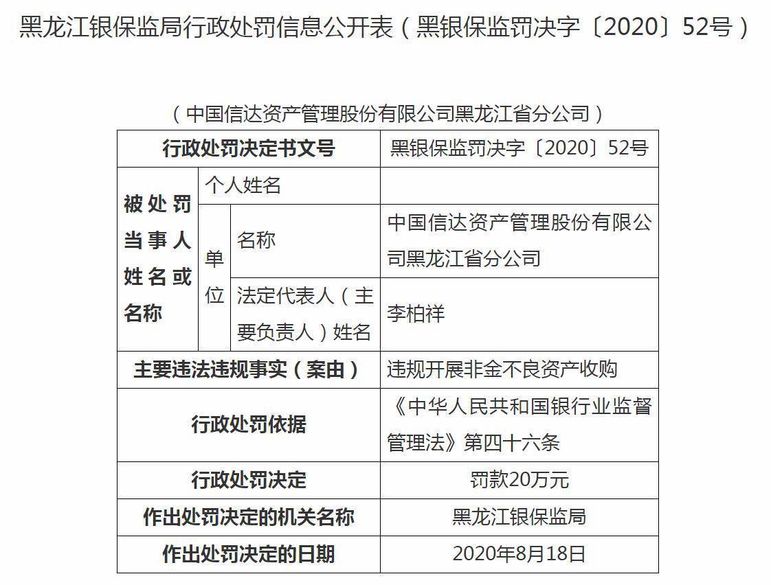违规收购非金不良资产信达资管一分公司被罚20万