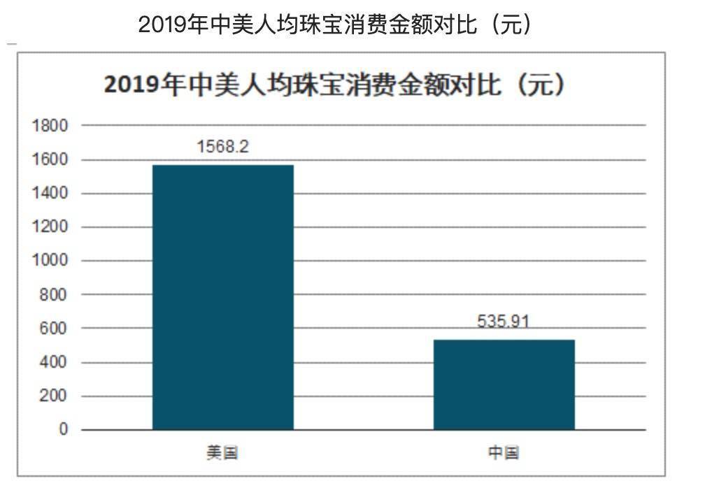 潜力股|一条项链卖71万！高端珠宝能否成为LV家族潜力股？