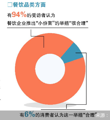 餐饮|大数据解读“制止餐饮浪费”如何更有效