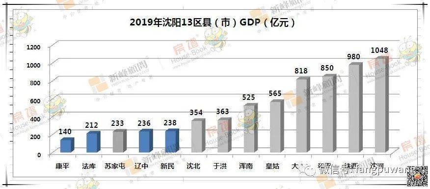 扩大镇域经济总量_扩大经济特区(2)