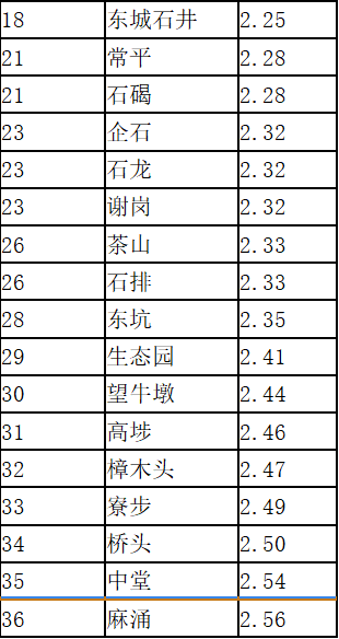 塘厦排名_塘厦中学(2)