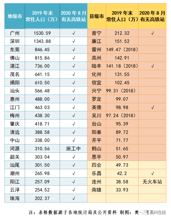 河源县级人口_河源职业技术学院(2)