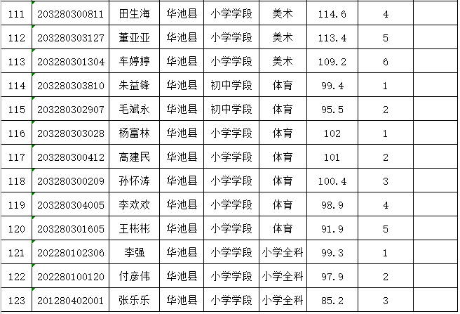 甘肃各县人口排名2020_甘肃陇南两当县人口(3)