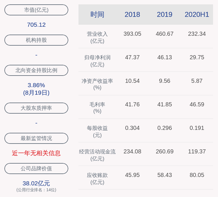 中国核电：2020年半年度净利润约29.75亿元，同比增加14.49%