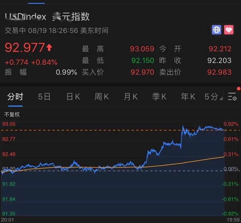 与会者|＂压力山大＂！美联储一句话，美股跳水，黄金股狂跌，苹果却创造新纪录…