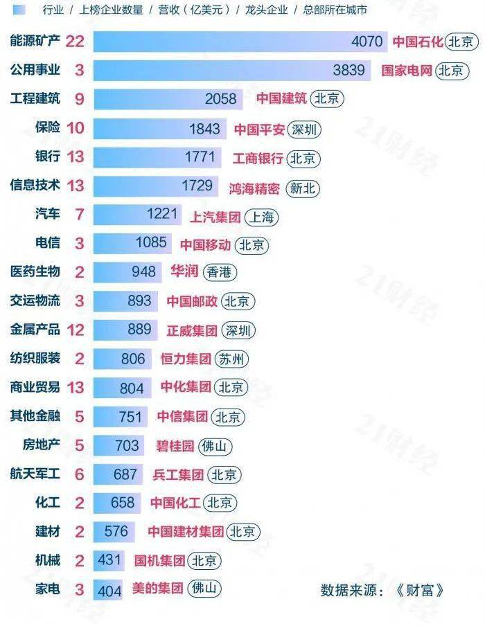 什么是世界500强 8d880c144f814b74b01520ef9174934c.jpeg