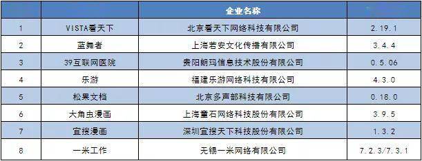 下架|下架、卸载！赶紧的！