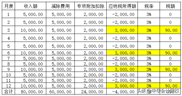 工资多少才能申报个人所得税 8f3886d507e54dc69794036acc813eb5.png