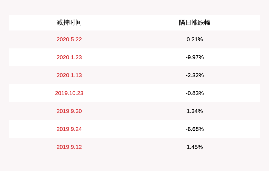 发布公告|双林股份：股东减持计划到期，未减持公司股份