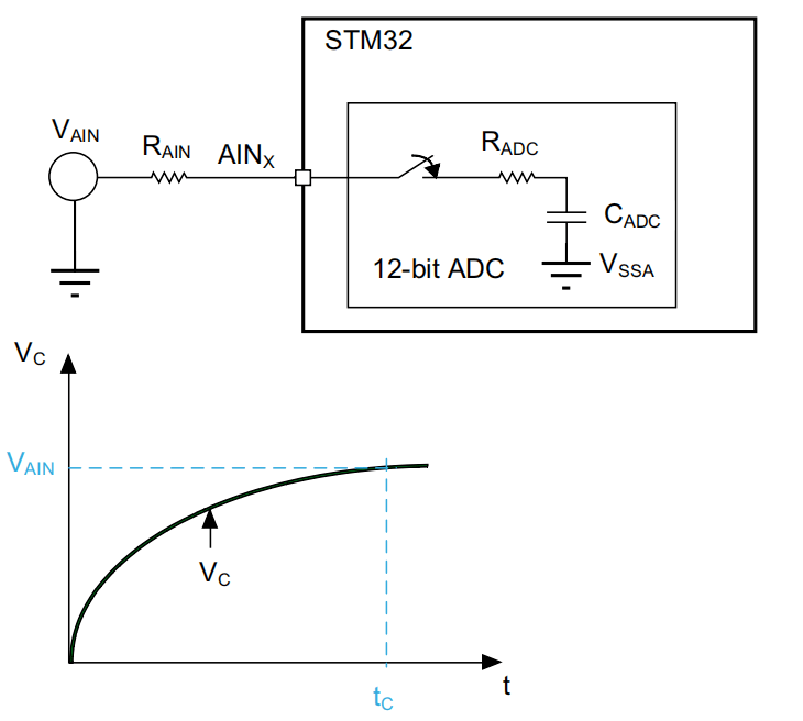 金泰妍rain数字简谱_i金泰妍简谱(2)