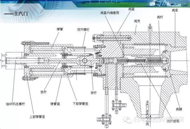 【图文并茂】主汽门,调门及凝结水泵内部构造