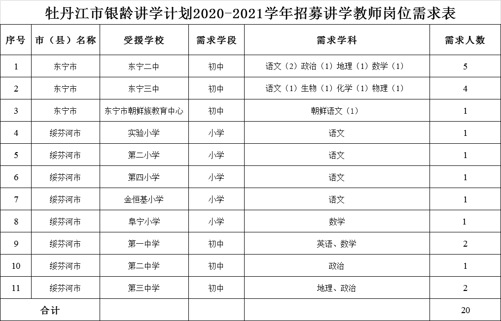 牡丹江2021年常住人口_长沙市2021年常住人口