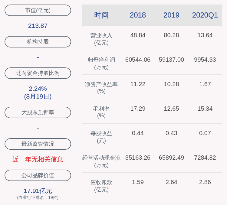居留权|苏垦农发：2020年半年度净利润约3.24亿元，同比增加38.20%