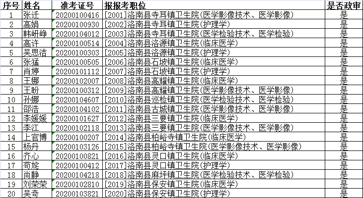 商洛市人口_陕西商洛市,有个县的房价超过宝鸡市区,疯狂的背后是什么原因(3)