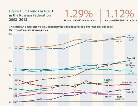 科研经费占比gdp_美国下马 日本拖延 杨振宁竭力反对 中国要不要花300多亿干这事 军事(2)