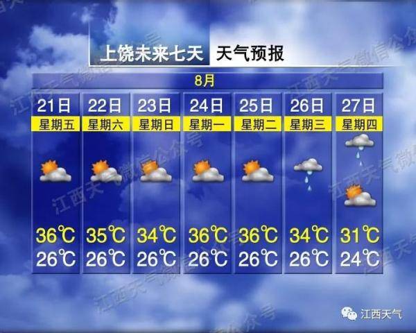 南昌|马上下雨！南昌终于要降温！时间就在…