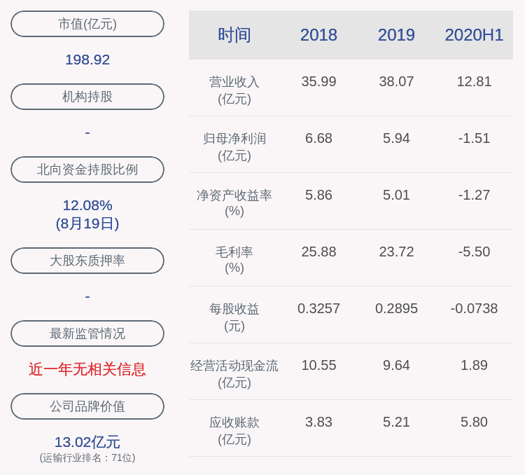 亏损|由盈转亏！深圳机场：2020年半年度净利润约-1.51亿元