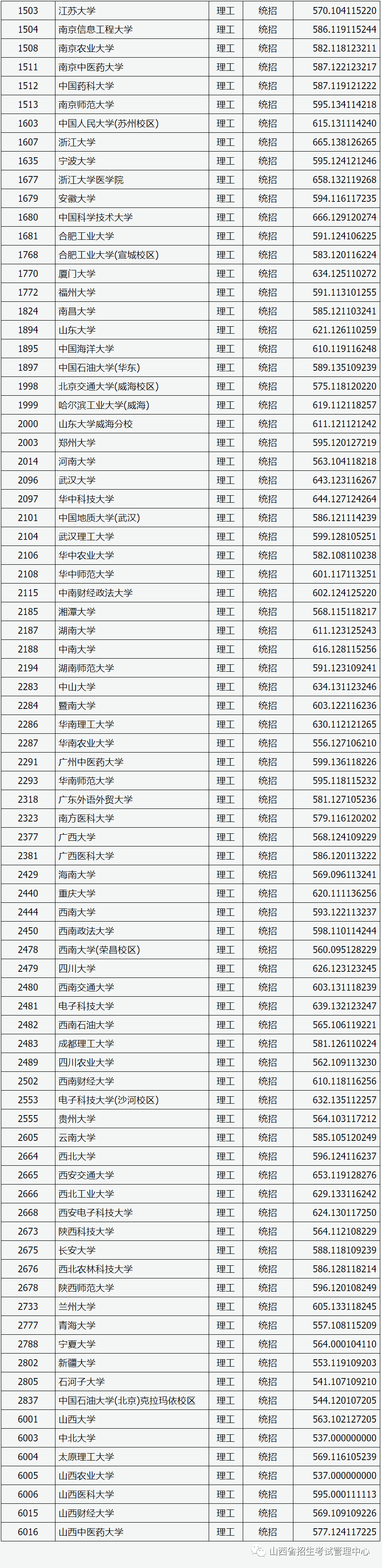 山西省大学排名2020_2020年太原市最好大学排名:山西大学居第二(2)