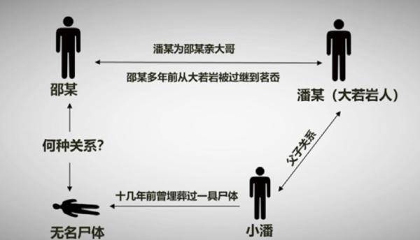 命案|男子为棵板栗树行凶后人间蒸发，警方开棺验尸破获41年前命案……