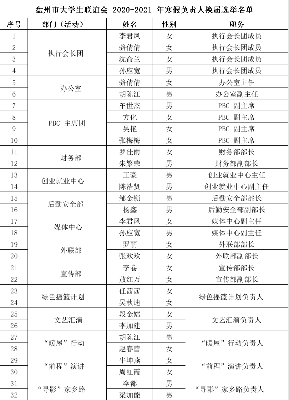 盘州市2021gdp_2021新年图片(2)