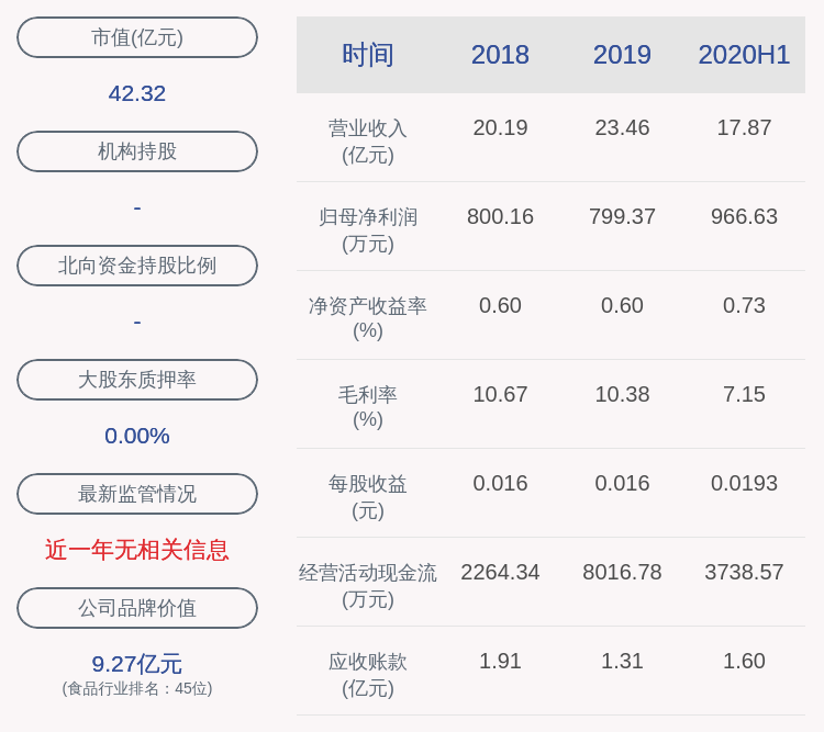中国籍|得利斯：2020年半年度净利润约967万元，同比增加322.46%