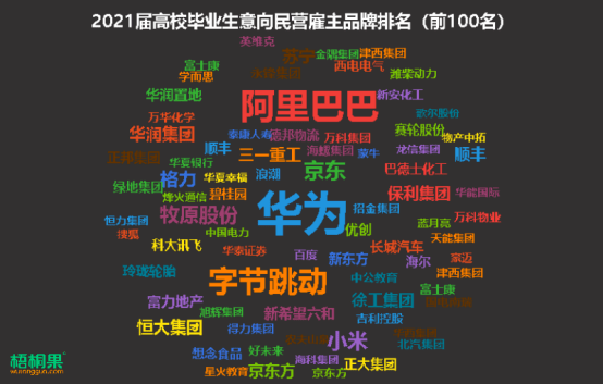 华为|@毕业生，这家企业上榜最受毕业生意向雇主品牌，将在山大举行4场校招