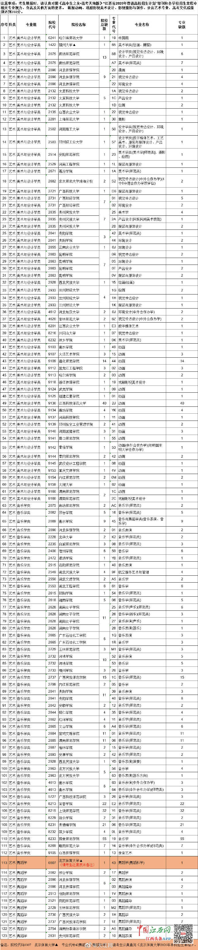 征集|8月21日9时—15时 江西这些批次缺额院校网上征集志愿